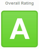 SSL betyg